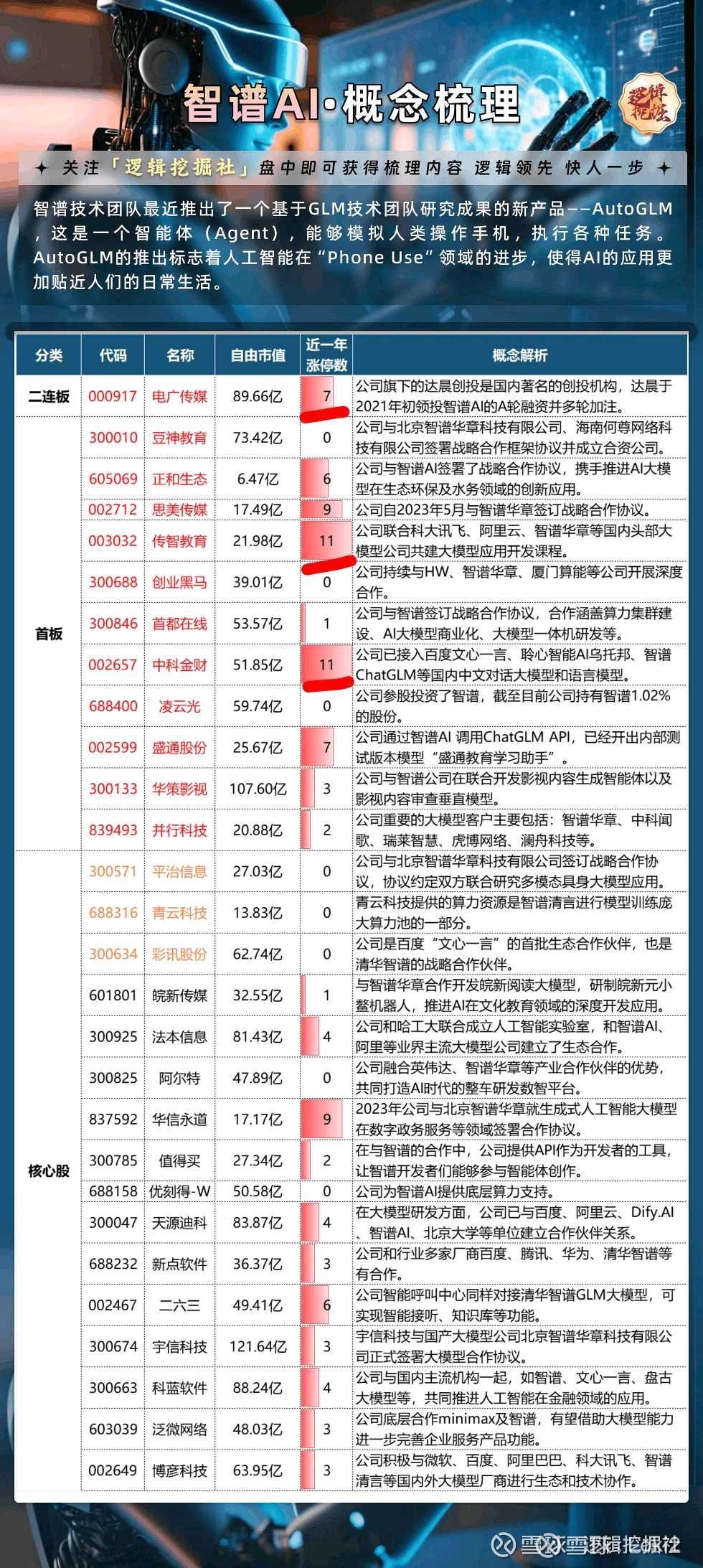 中科金财待遇怎么样(中科金财前景) 中科金财待遇怎么样(中科金财前景)