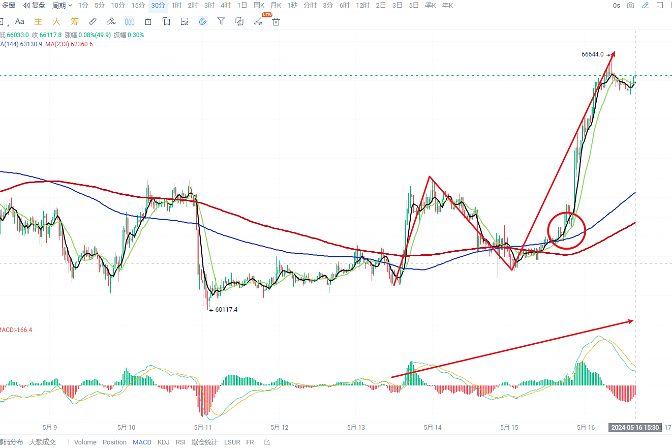 数字货币行情走势(数字货币价格行情) 数字货币行情走势(数字货币价格行情)