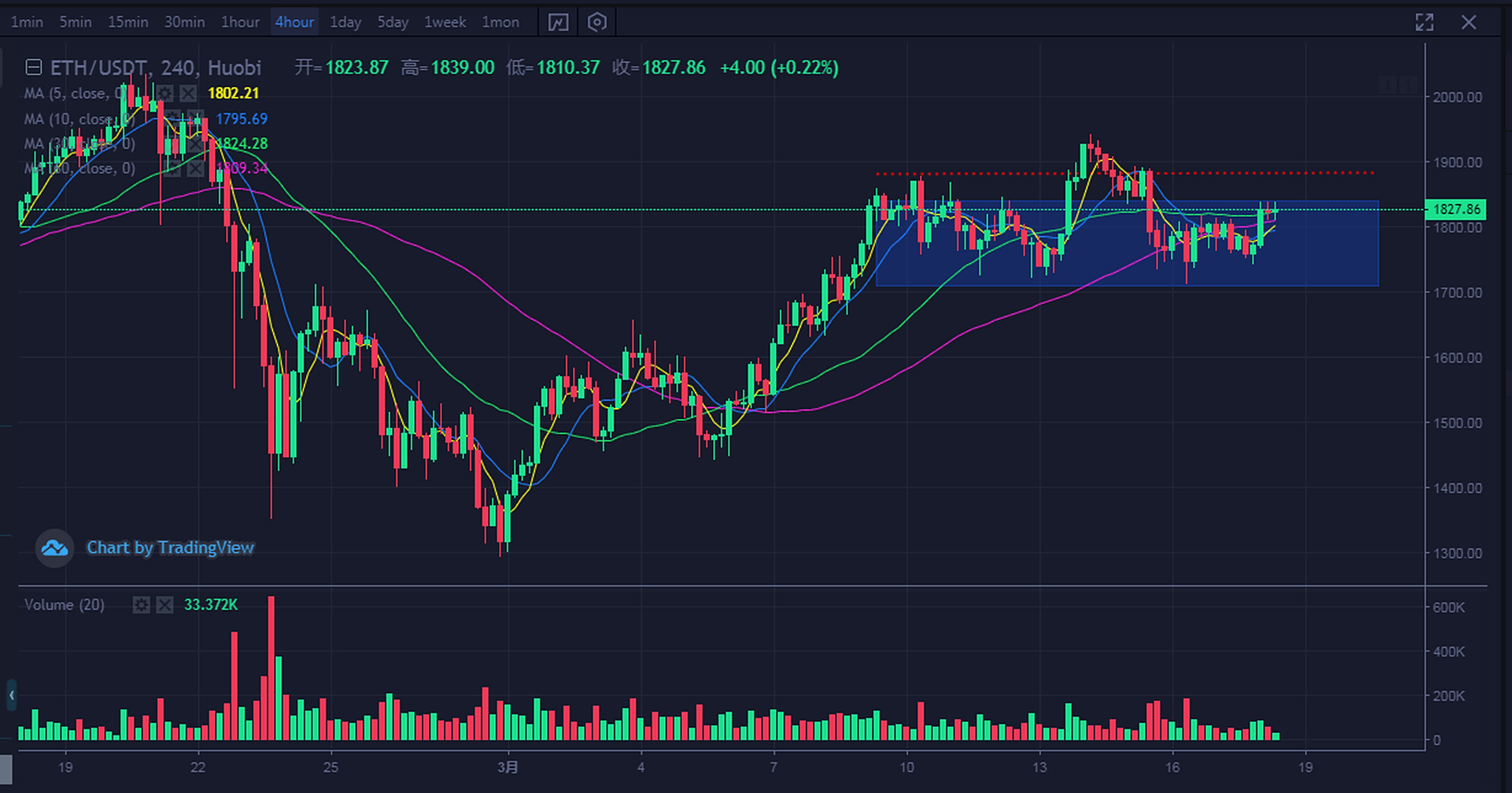 数字货币行情走势(数字货币价格行情) 数字货币行情走势(数字货币价格行情)