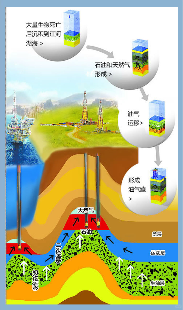 页岩油怎么开采(页岩油开采技术) 页岩油怎么开采(页岩油开采技术)