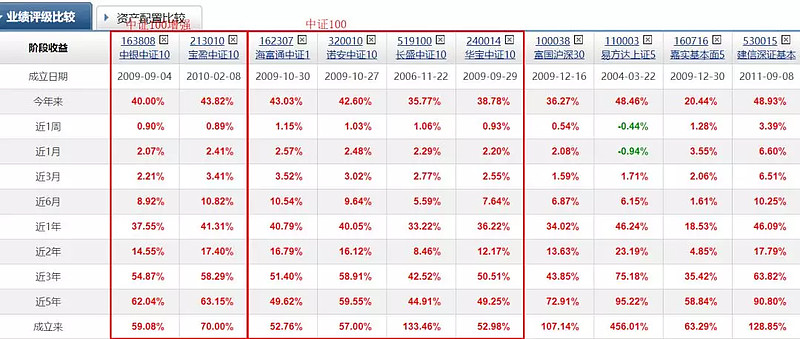 宝盈核心优势混合怎么样(宝盈核心优势混合a基金净值) 宝盈核心优势混合怎么样(宝盈核心优势混合a基金净值)