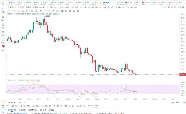 eth链上交易查询(eth 查询) eth链上交易查询(eth 查询)