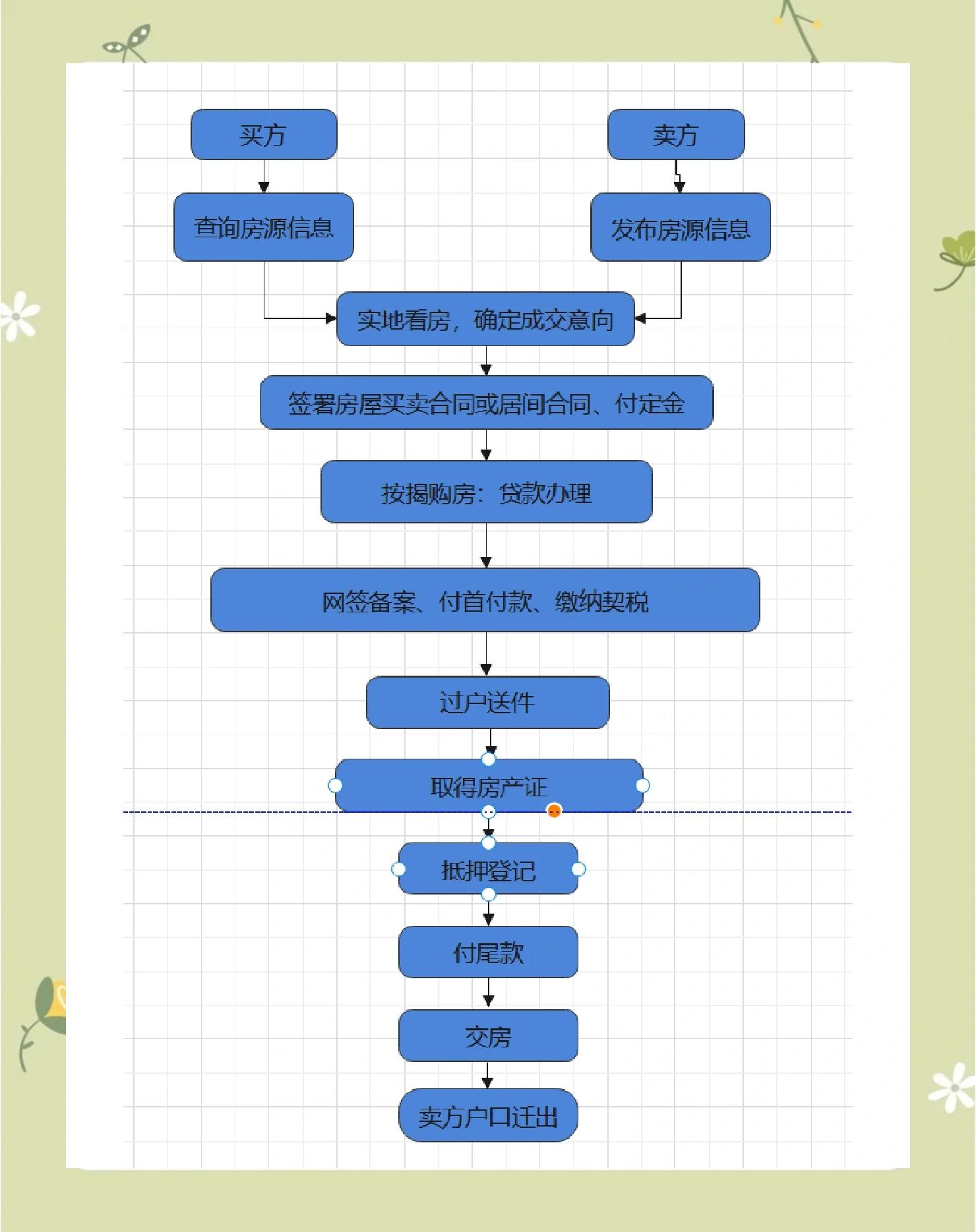 分期买房贷款怎么办理(分期贷款买房流程) 分期买房贷款怎么办理(分期贷款买房流程)
