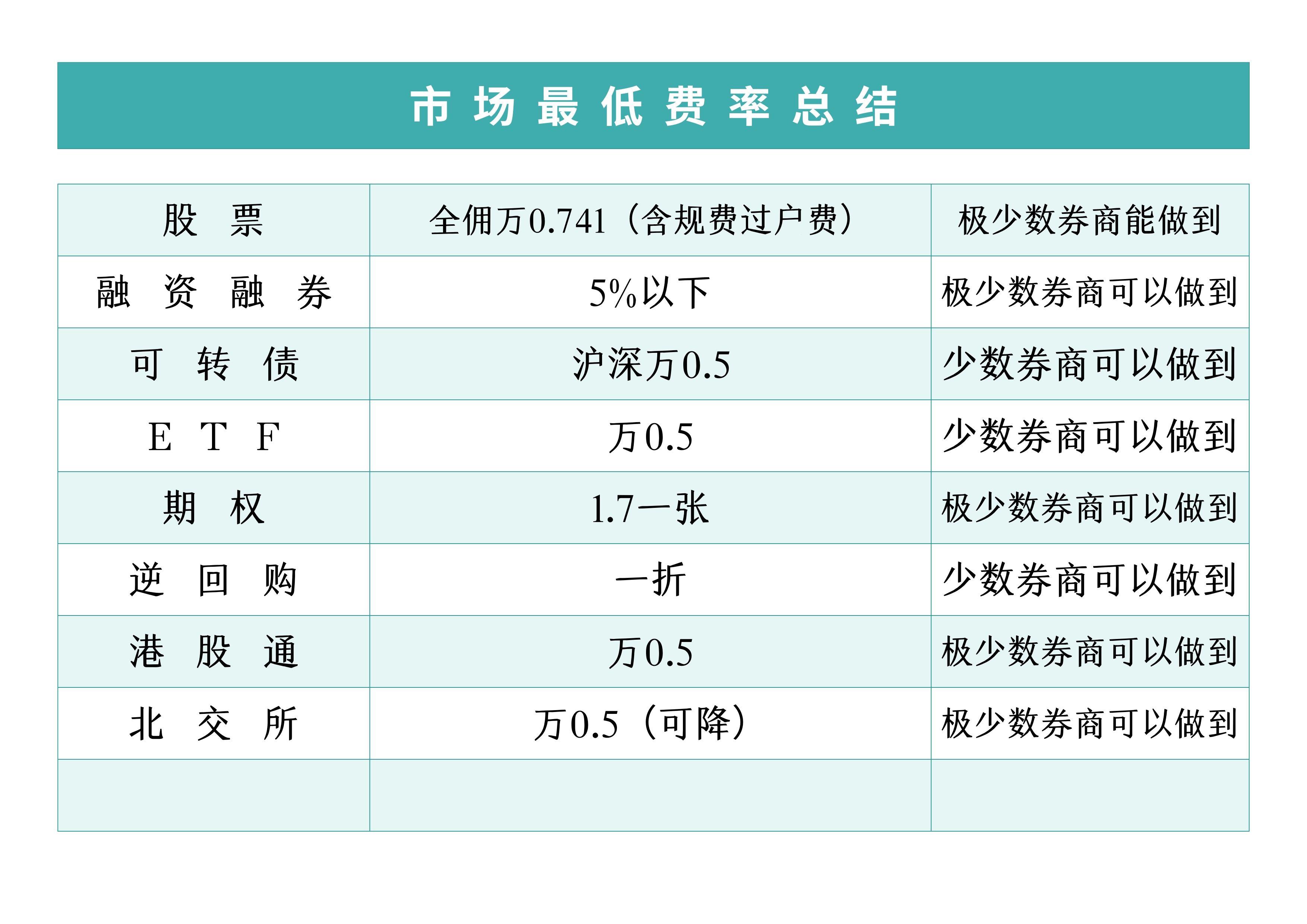 mom基金怎么买(新手投资mom基金收益怎么样)