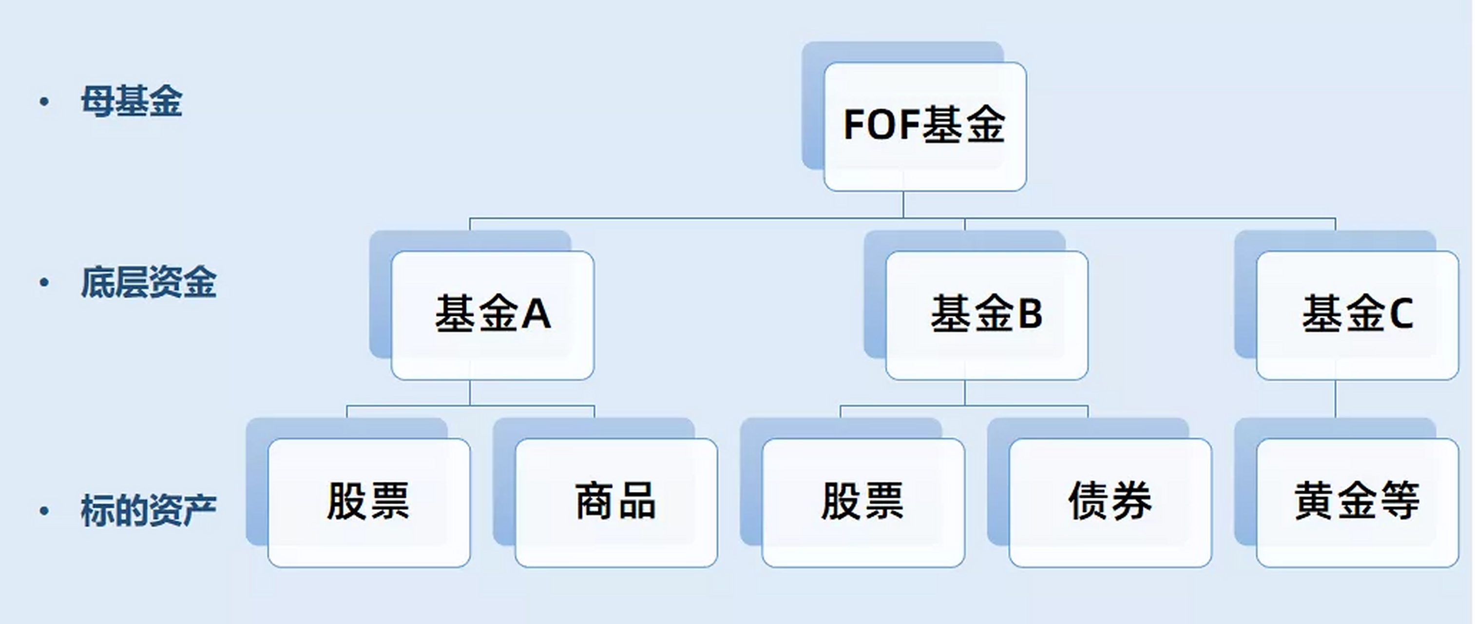 mom基金怎么买(新手投资mom基金收益怎么样)