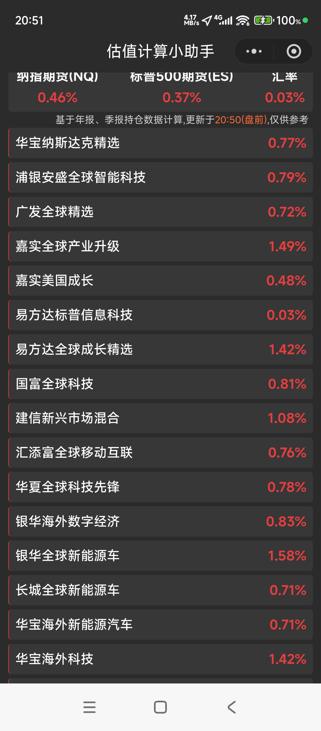 广发纳斯达克100怎么样(广发纳斯达克100是什么基金) 广发纳斯达克100怎么样(广发纳斯达克100是什么基金)