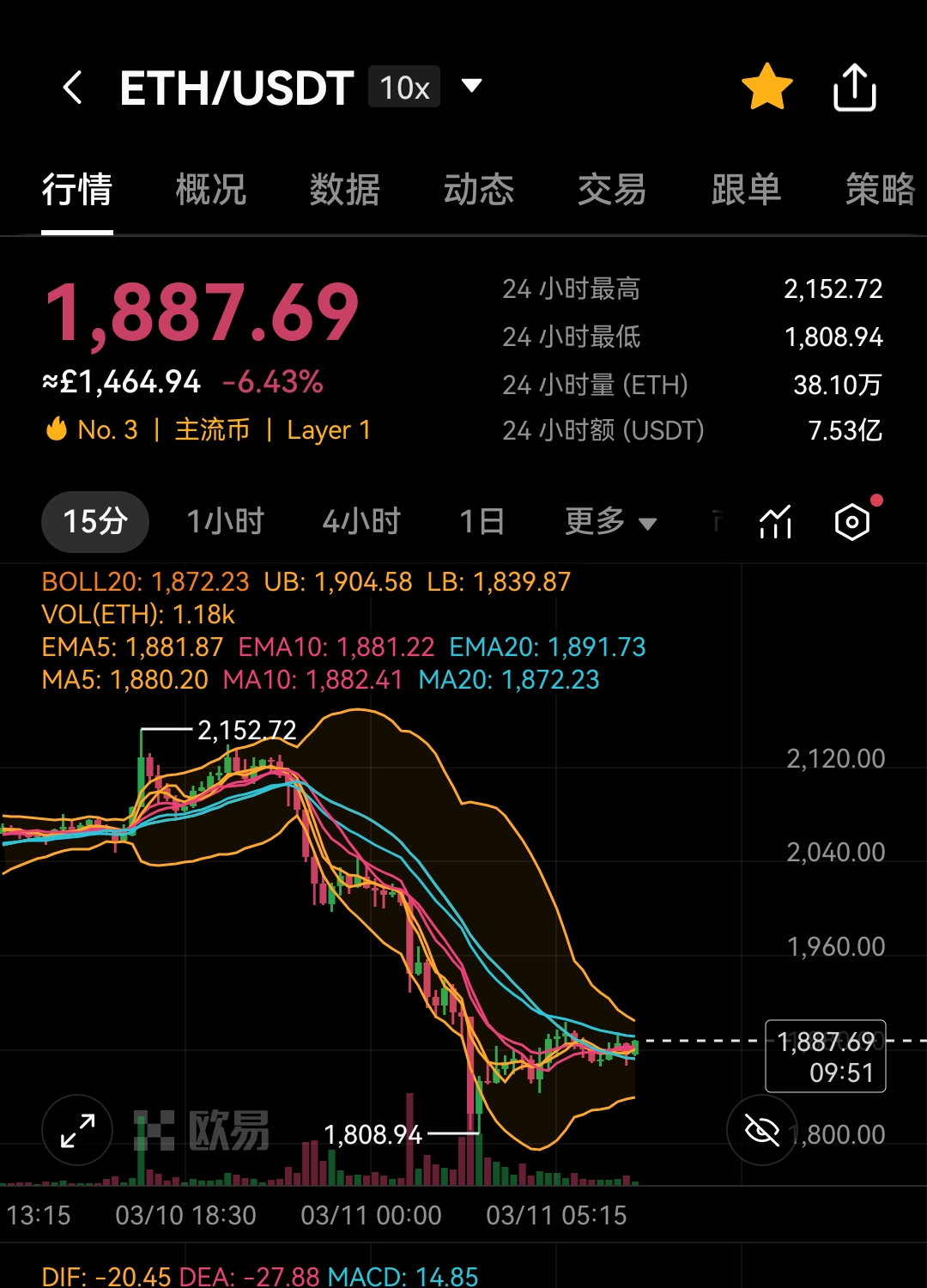 以太坊价格今日(以太坊今日的价格) 以太坊价格今日(以太坊今日的价格)