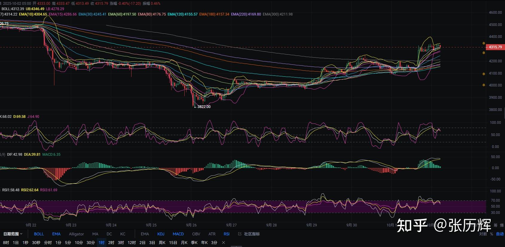 以太坊价格今日(以太坊今日的价格) 以太坊价格今日(以太坊今日的价格)